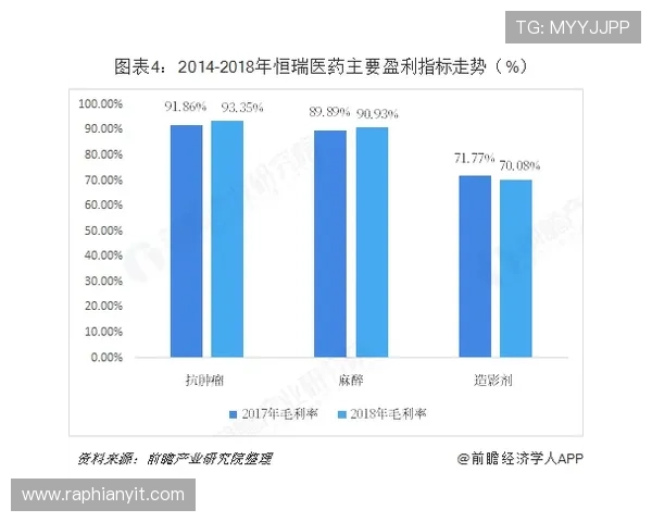 众彩娱乐的未来发展趋势与行业前景分析助你把握投资与娱乐双重机会